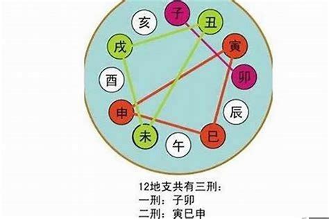 丑五行|八字十二地支詳解——丑